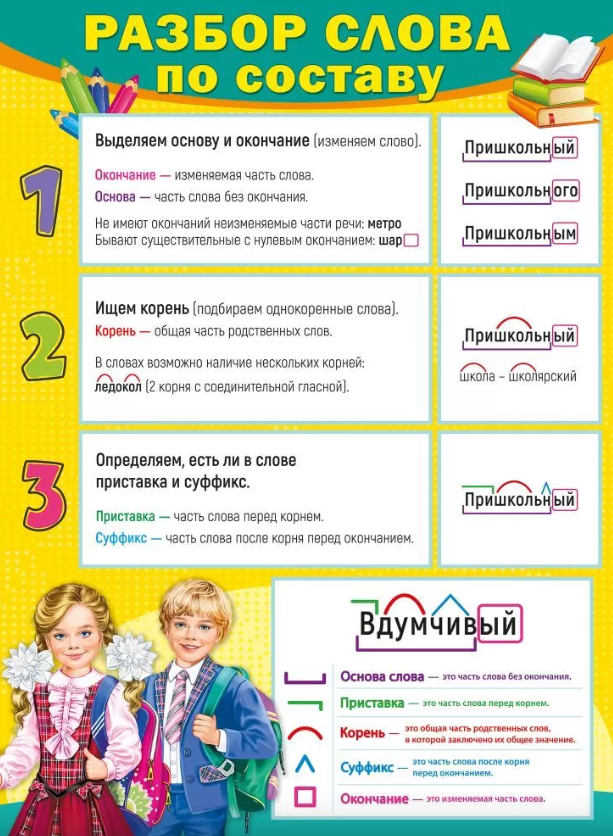Плакат 'Разбор слова по составу', 071.178
