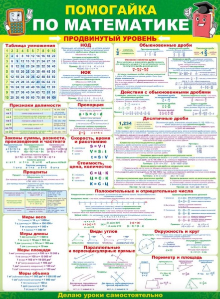 Плакат 'Помогайка по математике', 64.789